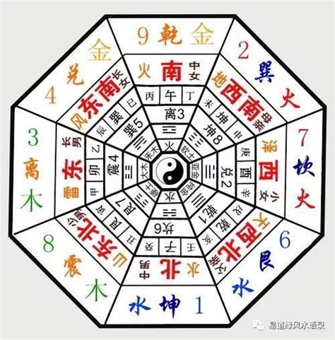 七运 八运 九运|详解风水中的三元九运及九星吉凶情况